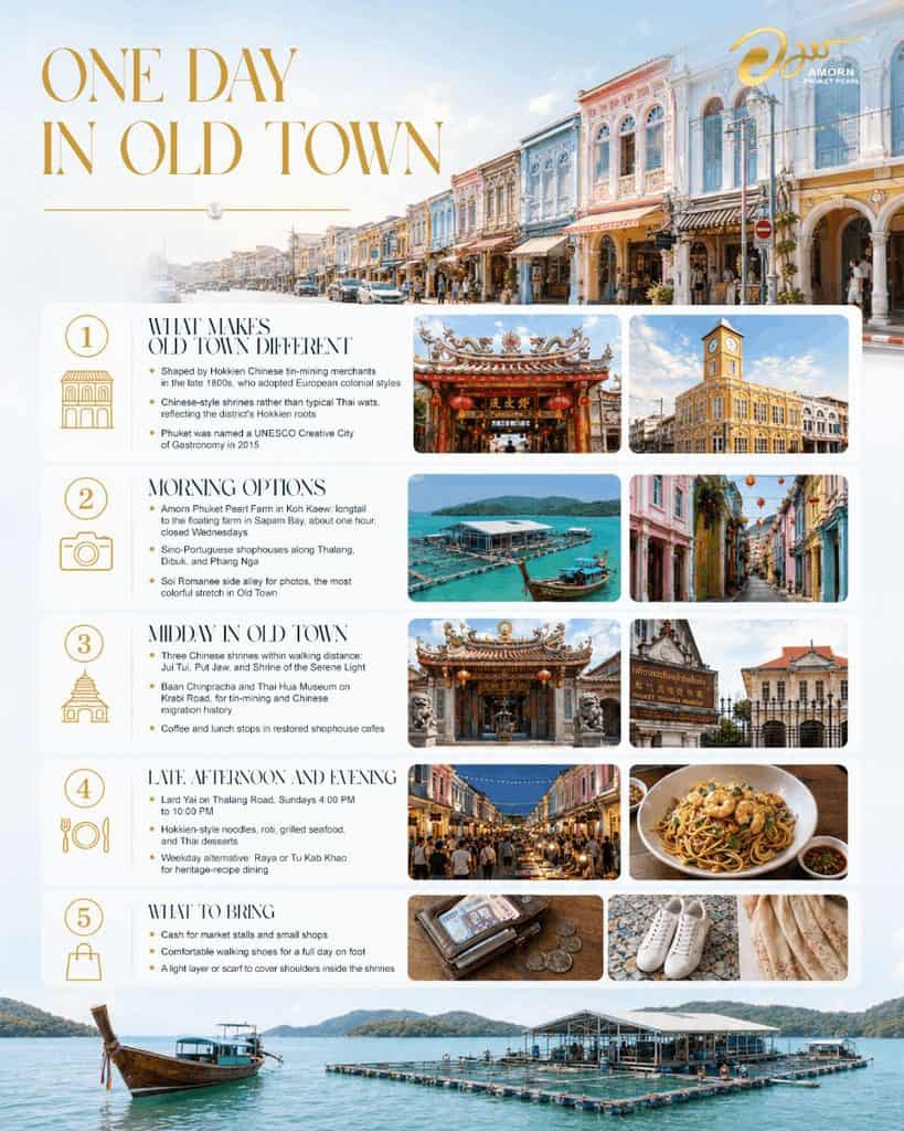Illustrated day plan for Phuket Old Town with morning, midday, and evening highlights